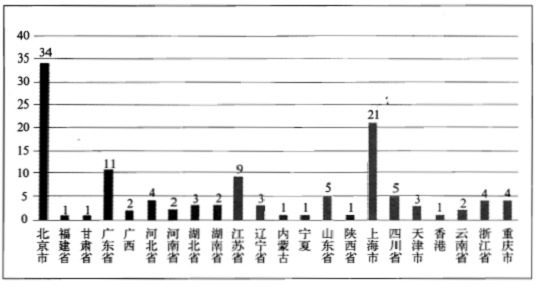 ���L��I(y��)��120�ң���ʡ�зֲ��D