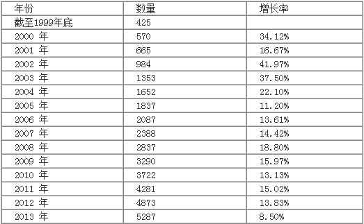 ���g����(w��)��I(y��)��(sh��)�����L�y(t��ng)Ӌ