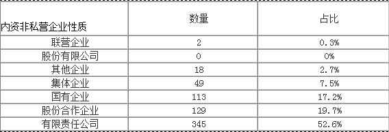 656�҃�(n��i)�Y��˽�I��I(y��)���|(zh��)��r�y(t��ng)Ӌ��