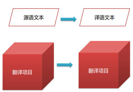 �����g��(d��ng)���(xi��ng)Ŀ��(l��i)����