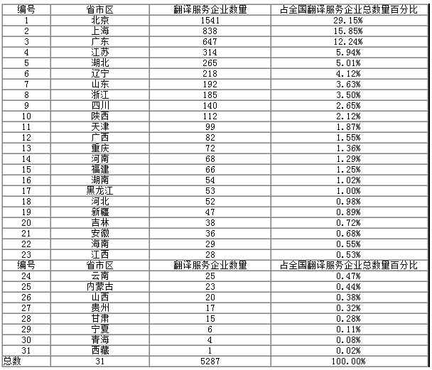 ���g��˾ʡ�Ѕ^(q��)�ֲ��D