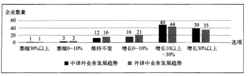 ���g��˾��(du��)���g������g�Ѓ��(xi��ng)�I(y��)��(w��)�İl(f��)չǰ���A(y��)�y(c��)�D