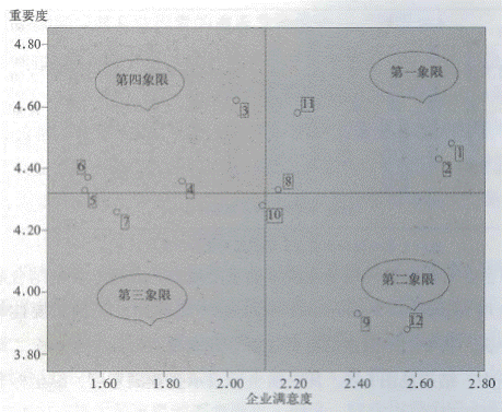 Ӱ푷��g����(w��)�I(y��)���ص�IPA�����D