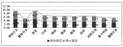 ���g��˾��(du��)δ��(l��i)�I(y��)��(w��)���Z(y��)�Nʹ���l�ʵ��A(y��)�y(c��)�D