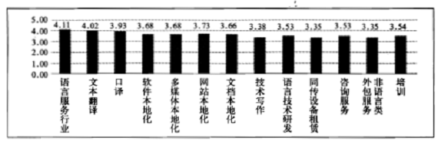 ���g��˾��(du��)���g����(w��)�I(y��)����I(y��)��(w��)��ǰ���A(y��)�y(c��)�D