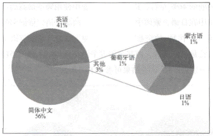 ʹ���l����ߵ��g���Z�N�ֲ��D