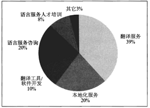 ���g��˾���I�I(y��)e�ֲ��D