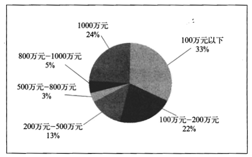 ���g��˾2012��ȠI�I(y��)�~��r�D