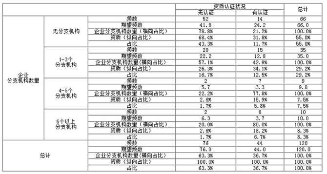 ��I(y��)��֧�C(j��)��(g��u)��(sh��)���c�Y�|(zh��)�J(r��n)�C��r