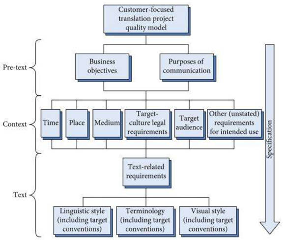 ���ڿ͑�(h��)���|(zh��)������ģ��