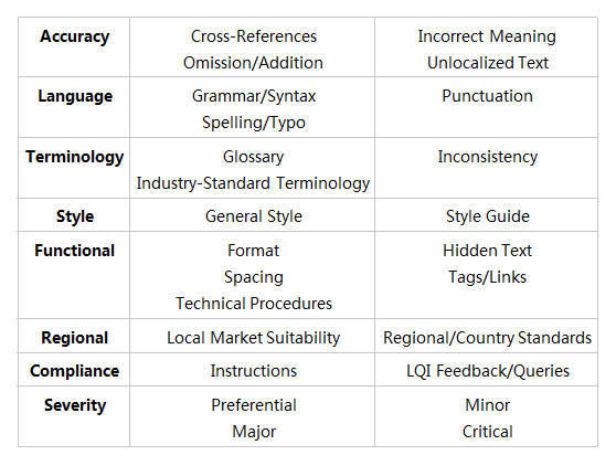 ��Lionbridge Standard��