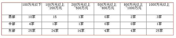 �|���С�������I(y��)2012��ȷ��g����(w��)�I(y��)��(w��)�I�I(y��)�~�ֲ��D