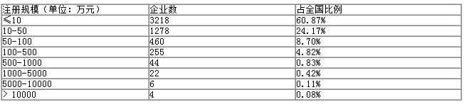 ���g��˾ע��Ҏ(gu��)ģ��r�D