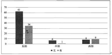 ��ͬ�؅^(q��)���g��˾�Y�|(zh��)�J(r��n)�C��r